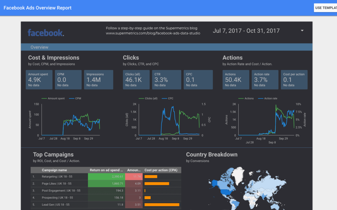 Facebook Advertising