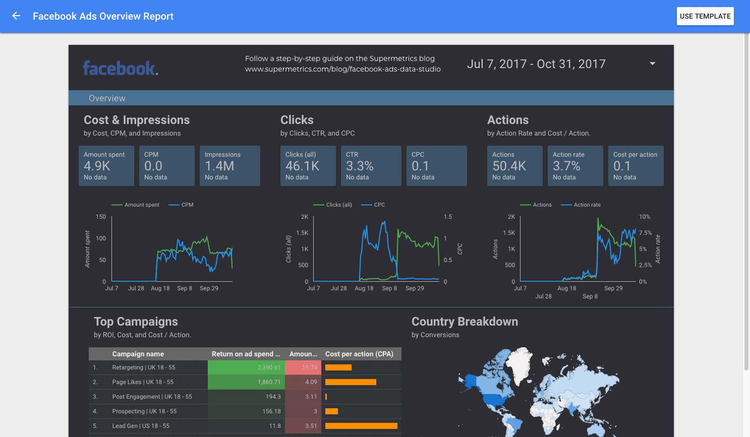 Facebook-Ads-Overview-Report02
